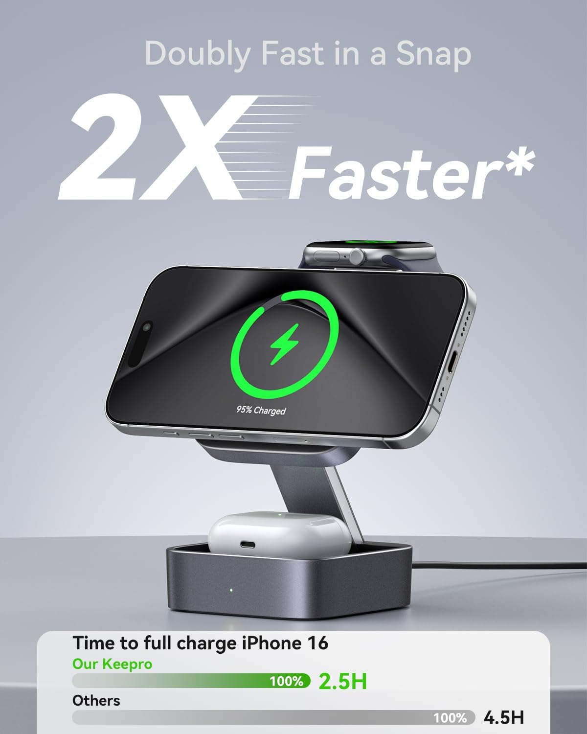 3 in 1 Wireless Charging Station for Apple Devices, Magnetic Foldable Travel Fast Charger Stand Compatible with Magsafe for Iphone 17E/Air/17/16/15/14/13/12 Series, Apple Watch & Airpods Pro/4/3/2
